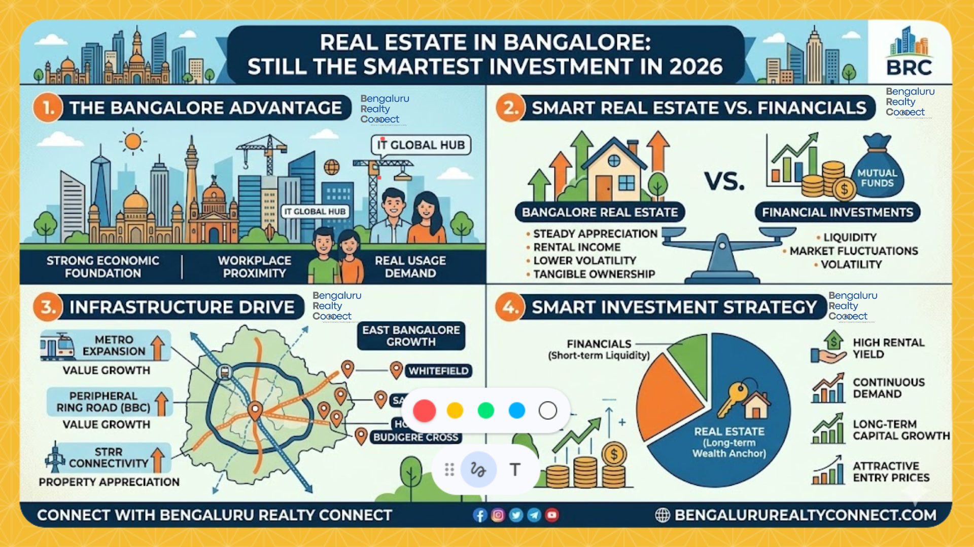 Why Real Estate in Bangalore is the Best Investment in 2026